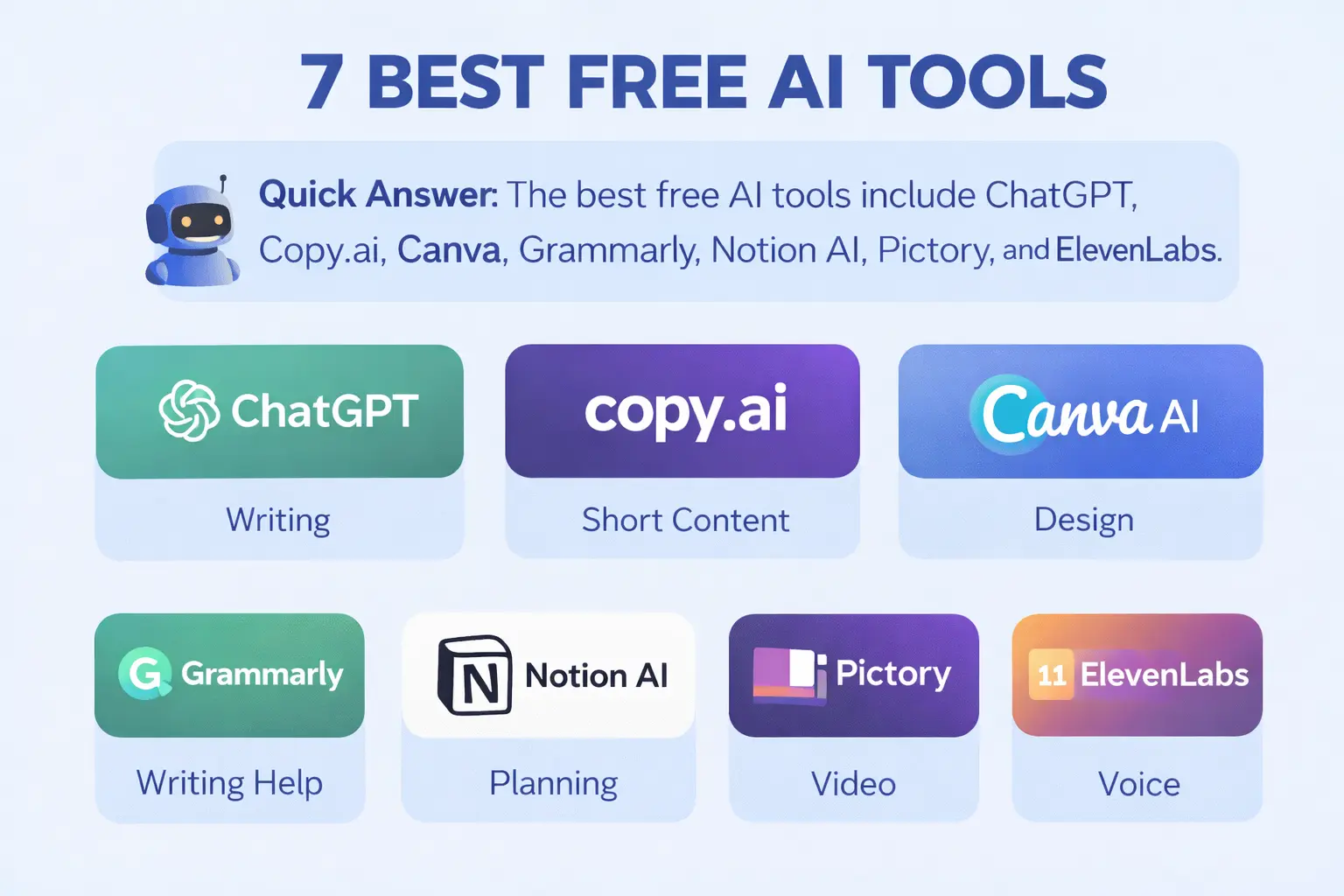 free ai tools list including chatgpt canva grammarly
